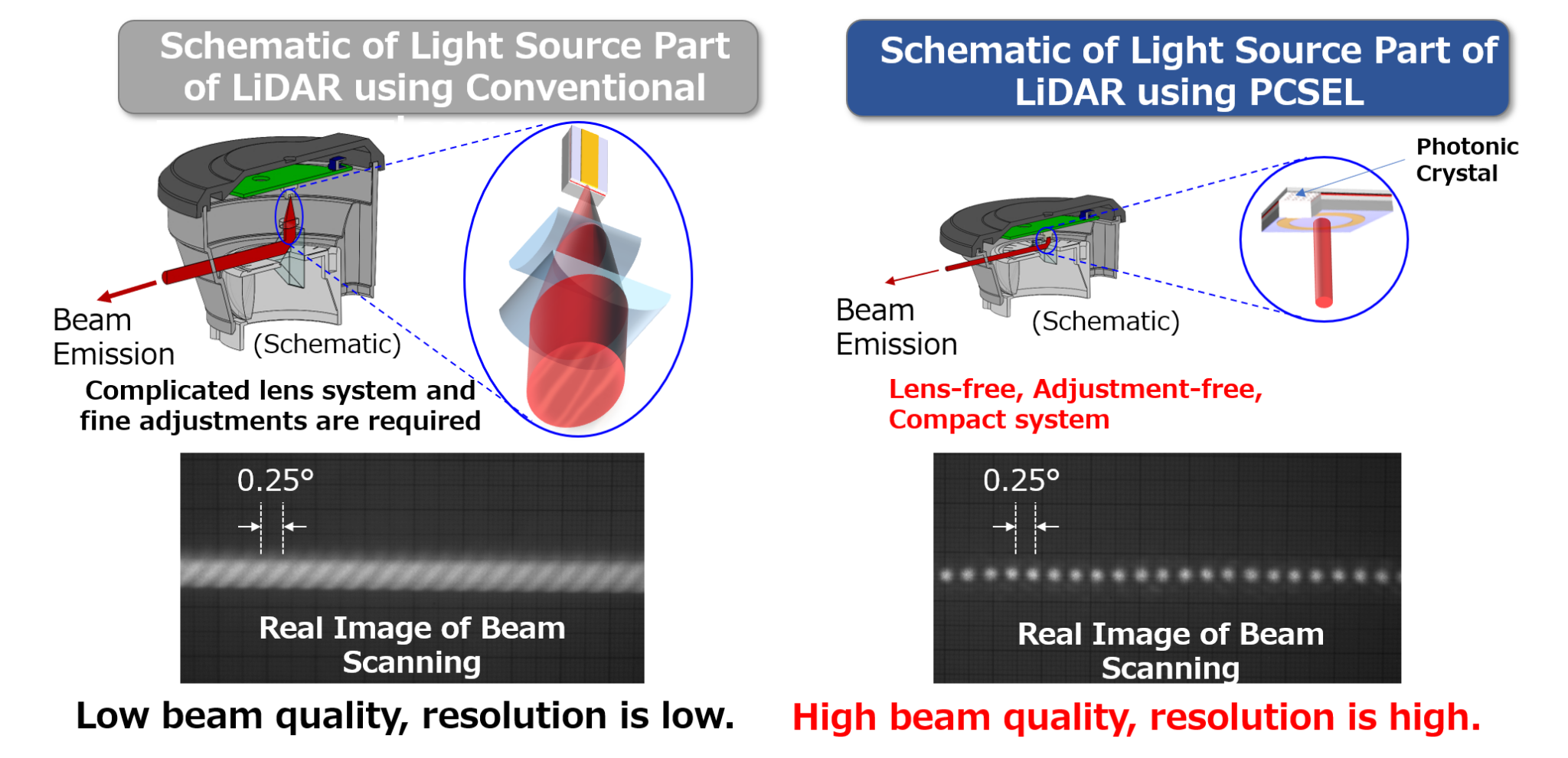 Demo2 Center Of Excellence COE For Photonic Crystal Surface