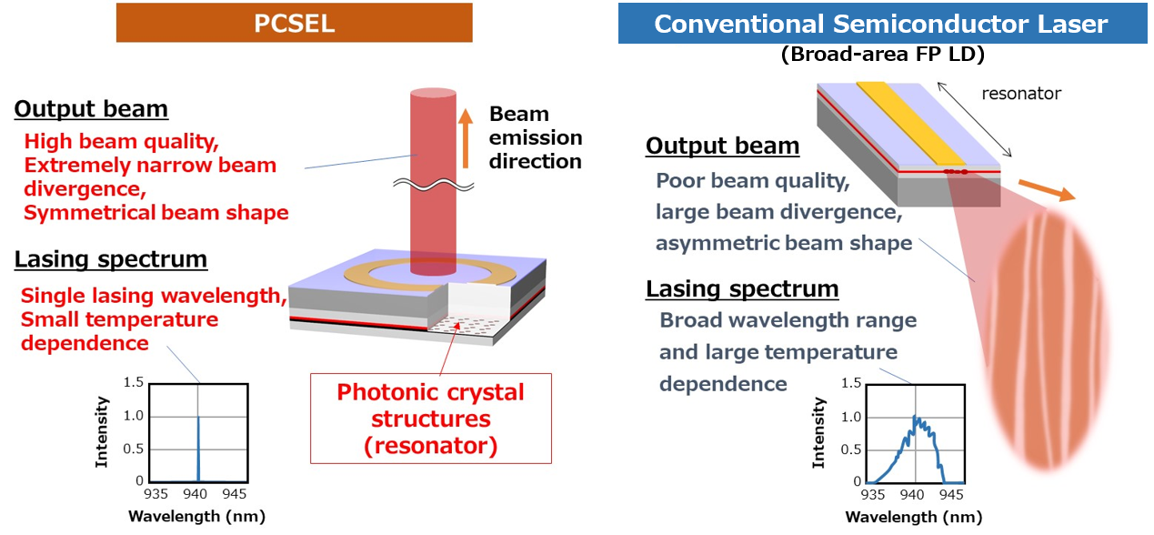 Demo1 | Center Of Excellence (COE) For Photonic-Crystal Surface ...