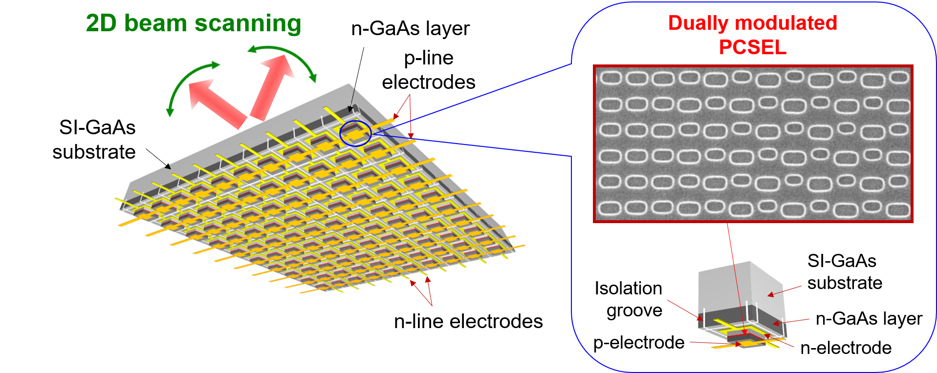 Providing Samples | Center Of Excellence (COE) For Photonic-Crystal ...