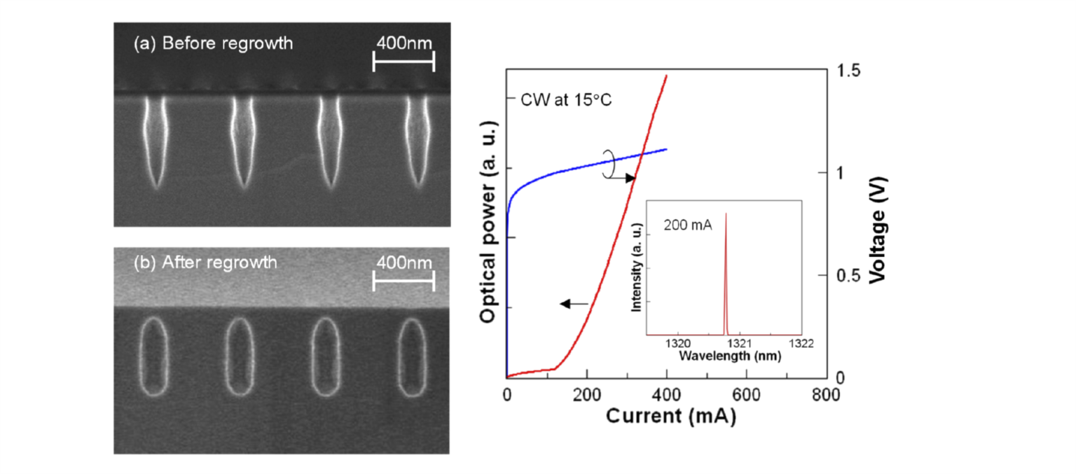 Demo3 | Center Of Excellence (COE) For Photonic-Crystal Surface ...