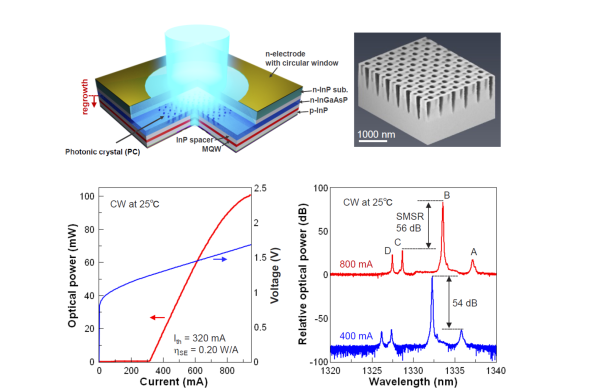 Demo3 | Center Of Excellence (COE) For Photonic-Crystal Surface ...