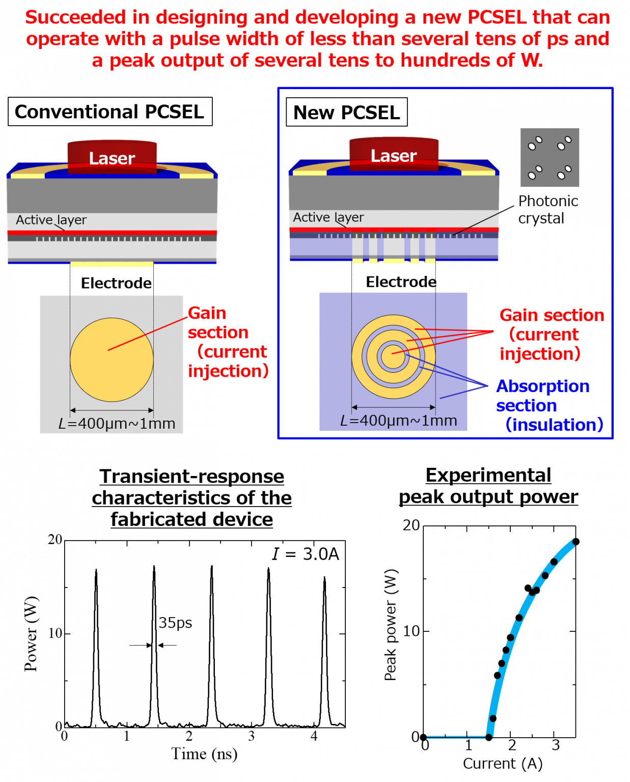 Demo6 | Center Of Excellence (COE) For Photonic-Crystal Surface ...