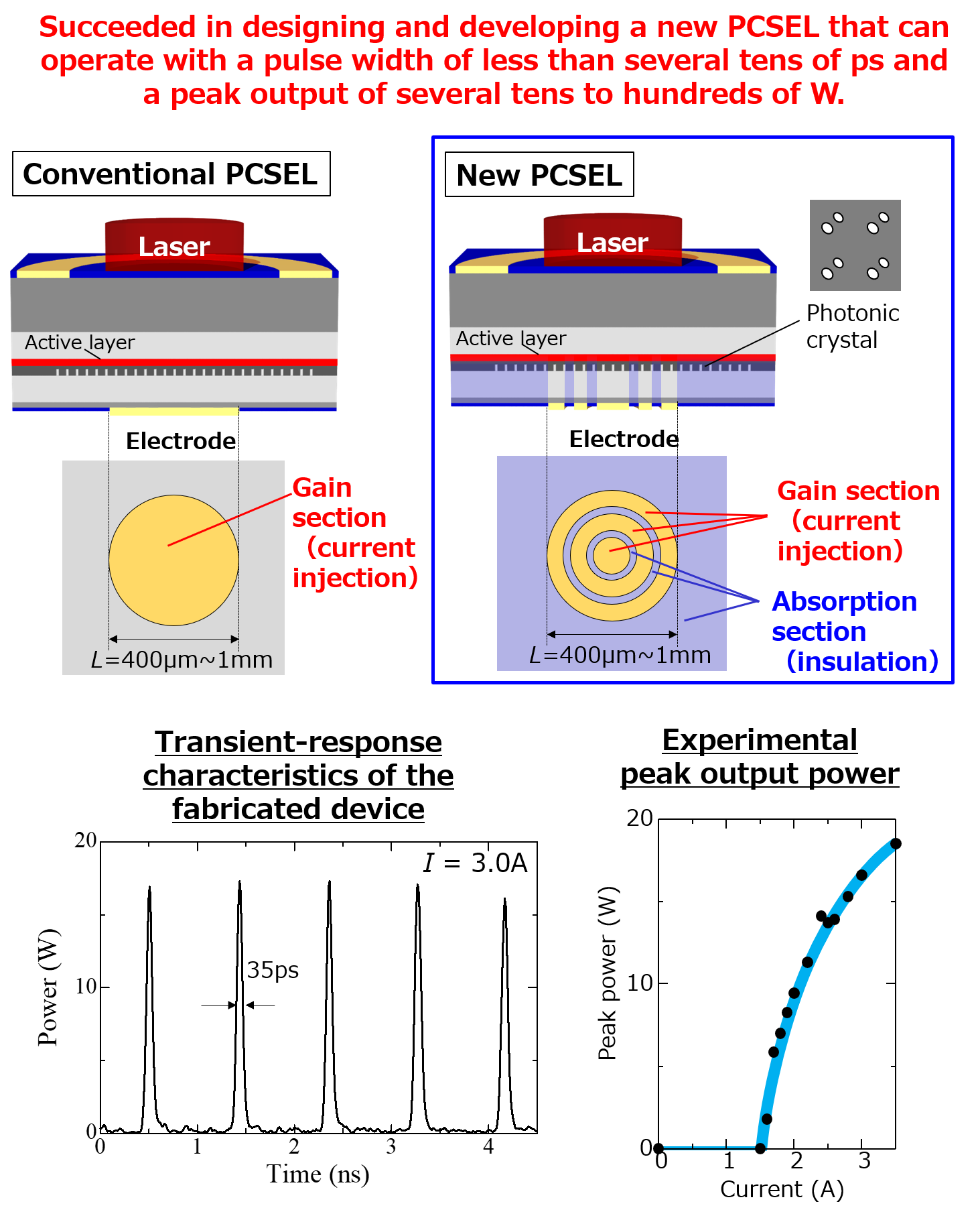 Demo6 | Center Of Excellence (COE) For Photonic-Crystal Surface ...